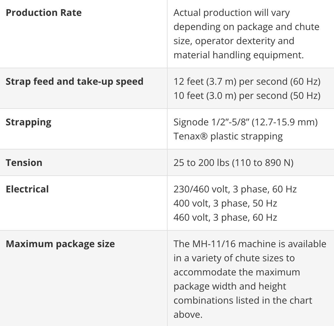 A table of technical specifications for MH-11/16